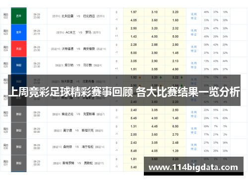 上周竞彩足球精彩赛事回顾 各大比赛结果一览分析