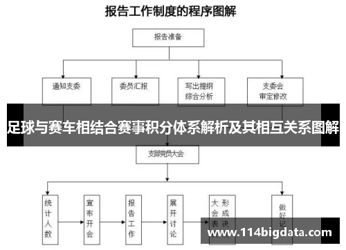 足球与赛车相结合赛事积分体系解析及其相互关系图解